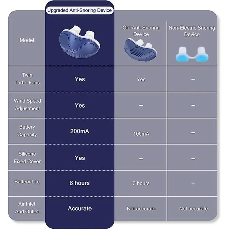 Electric Anti Snoring Devices