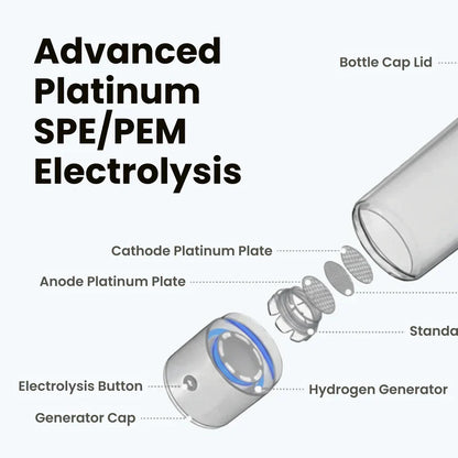 H2 Guardian - Hydrogen Water System